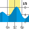 Strawberry Bay tide chart for Saturday, November 15, 2025