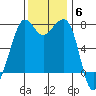 Strawberry Bay tide chart for Thursday, November 6, 2025