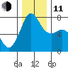 Strawberry Bay tide chart for Thursday, December 11, 2025