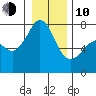 Strawberry Bay tide chart for Saturday, January 10, 2026