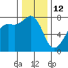Strawberry Bay tide chart for Monday, January 12, 2026