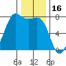 Strawberry Bay tide chart for Friday, January 16, 2026