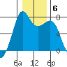 Strawberry Bay tide chart for Tuesday, January 6, 2026