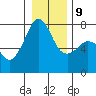 Strawberry Bay tide chart for Friday, January 9, 2026