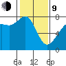 Strawberry Bay tide chart for Monday, February 9, 2026
