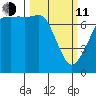 Strawberry Bay tide chart for Wednesday, March 11, 2026