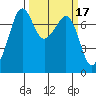 Strawberry Bay tide chart for Tuesday, March 17, 2026
