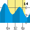 Strawberry Bay tide chart for Tuesday, April 14, 2026