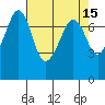 Strawberry Bay tide chart for Wednesday, April 15, 2026