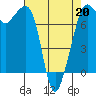 Strawberry Bay tide chart for Monday, April 20, 2026