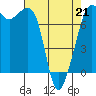 Strawberry Bay tide chart for Tuesday, April 21, 2026
