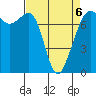 Strawberry Bay tide chart for Monday, April 6, 2026