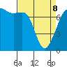 Strawberry Bay tide chart for Wednesday, April 8, 2026