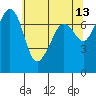 Strawberry Bay tide chart for Wednesday, May 13, 2026