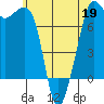 Strawberry Bay tide chart for Tuesday, May 19, 2026