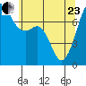 Strawberry Bay tide chart for Saturday, May 23, 2026
