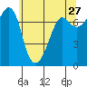 Strawberry Bay tide chart for Wednesday, May 27, 2026