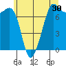 Strawberry Bay tide chart for Saturday, May 30, 2026