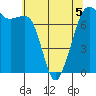 Strawberry Bay tide chart for Tuesday, May 5, 2026