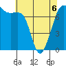 Strawberry Bay tide chart for Wednesday, May 6, 2026