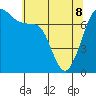 Strawberry Bay tide chart for Friday, May 8, 2026