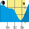 Strawberry Bay tide chart for Saturday, May 9, 2026