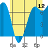 Strawberry Bay tide chart for Friday, June 12, 2026