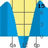 Strawberry Bay tide chart for Monday, June 15, 2026