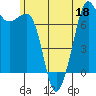 Strawberry Bay tide chart for Thursday, June 18, 2026