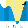 Strawberry Bay tide chart for Friday, June 19, 2026