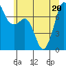 Strawberry Bay tide chart for Saturday, June 20, 2026