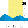 Blessing Plantation tide chart for Saturday, March 20, 2021