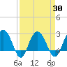Blessing Plantation tide chart for Tuesday, March 30, 2021