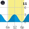Blessing Plantation tide chart for Sunday, April 11, 2021