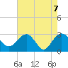 Blessing Plantation tide chart for Friday, May 7, 2021