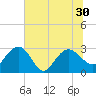 Blessing Plantation tide chart for Wednesday, June 30, 2021
