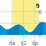 Blessing Plantation tide chart for Thursday, August 5, 2021