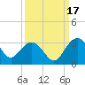 Blessing Plantation tide chart for Friday, September 17, 2021