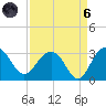 Blessing Plantation tide chart for Monday, September 6, 2021