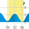 Blessing Plantation tide chart for Tuesday, September 7, 2021