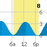 Blessing Plantation tide chart for Wednesday, September 8, 2021