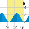 Blessing Plantation tide chart for Thursday, September 9, 2021