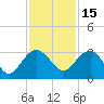 Blessing Plantation tide chart for Monday, November 15, 2021