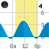 Blessing Plantation tide chart for Thursday, November 4, 2021