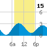 Blessing Plantation tide chart for Saturday, January 15, 2022