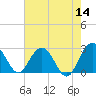 Blessing Plantation tide chart for Saturday, May 14, 2022