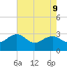 Blessing Plantation tide chart for Monday, May 9, 2022