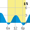 Blessing Plantation tide chart for Wednesday, June 15, 2022