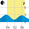 Blessing Plantation tide chart for Tuesday, June 7, 2022