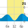 Blessing Plantation tide chart for Thursday, July 21, 2022